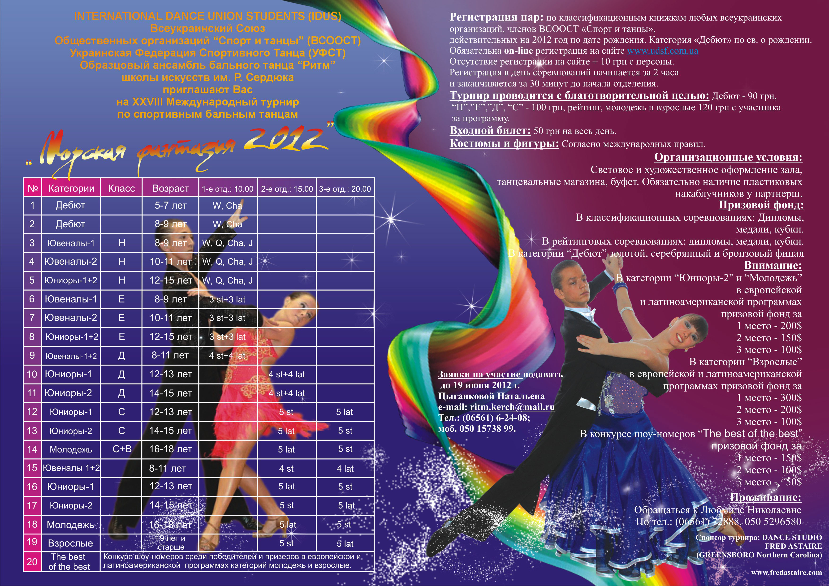 Календарь соревнований по танцам. Классы в бальных танцах. Категории в бальных танцах. Бальные танцы категории и классы. Категории в спортивных бальных танцах.